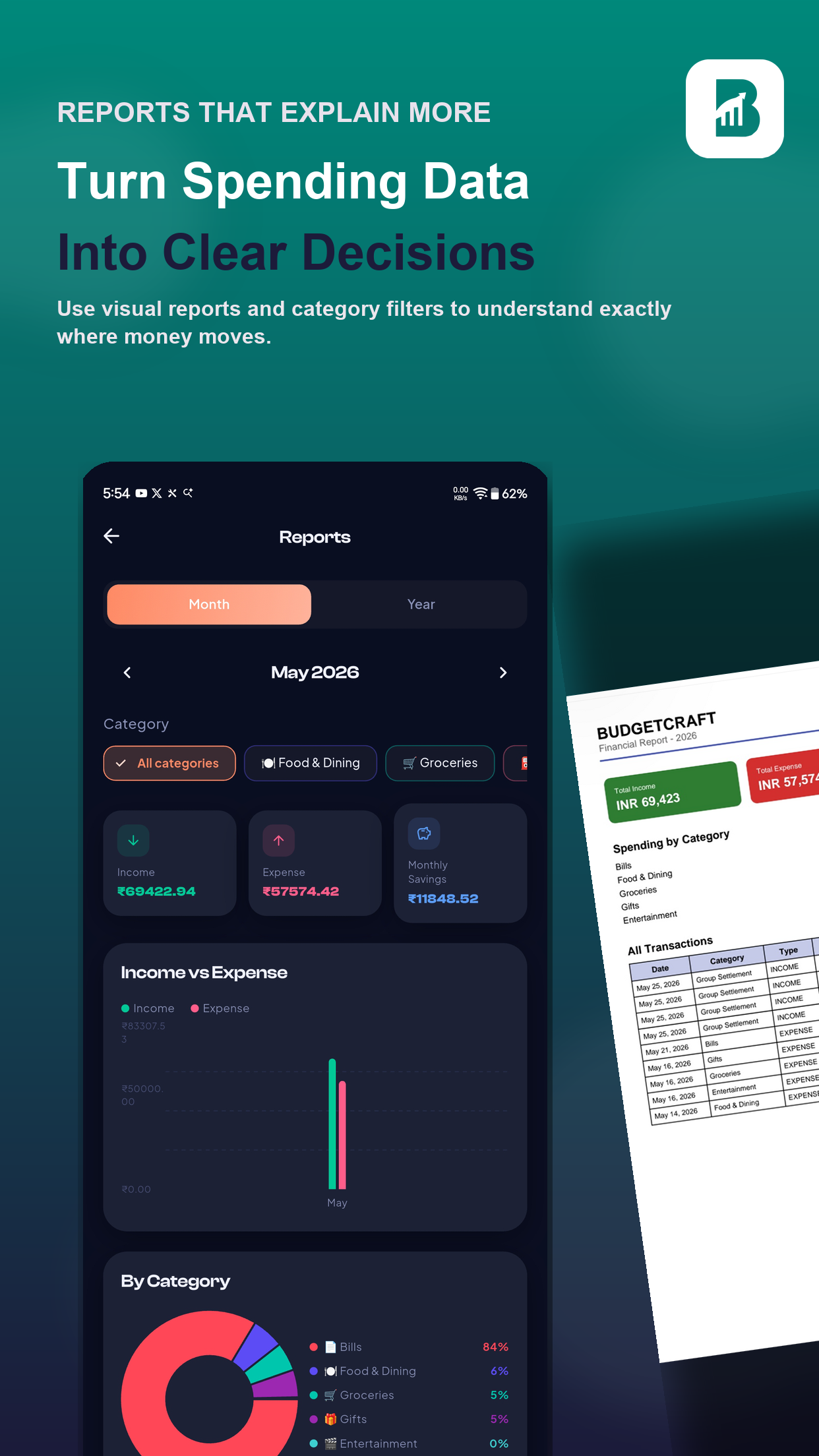 BudgetCraft reports